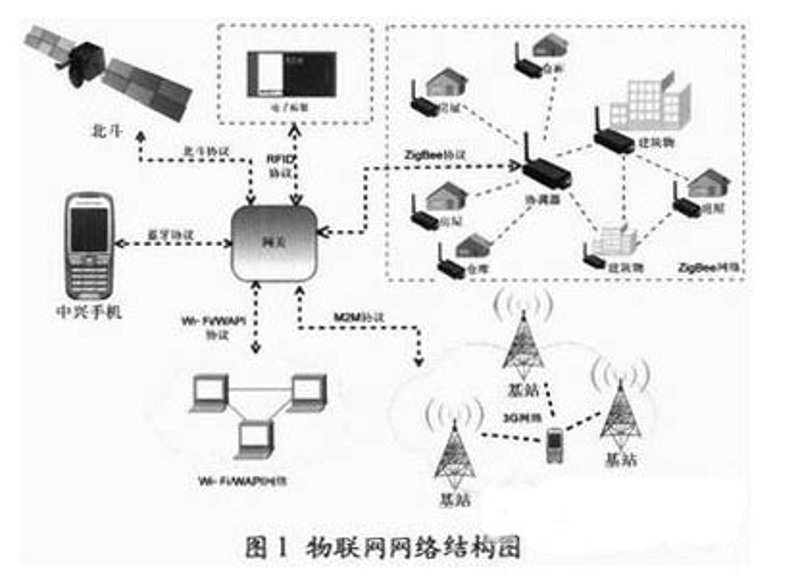 智慧城市解决方案：点亮未来城市的新引擎