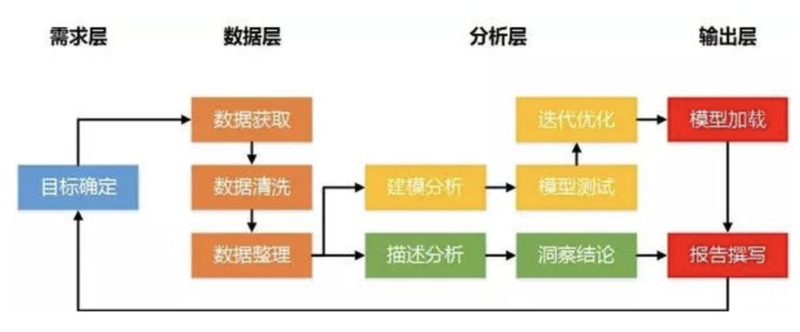 城市大脑建设：智慧城市的未来蓝图