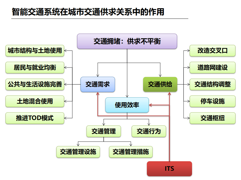 智慧安防监控:守护城市安全的“眼睛”