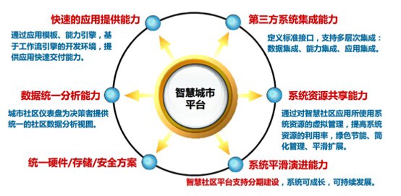 构建未来城市:智慧城市解决方案引领新时代