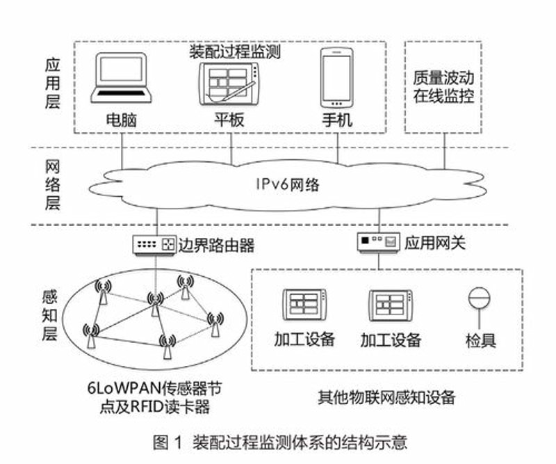 物联网感知设备:引领未来科技变革