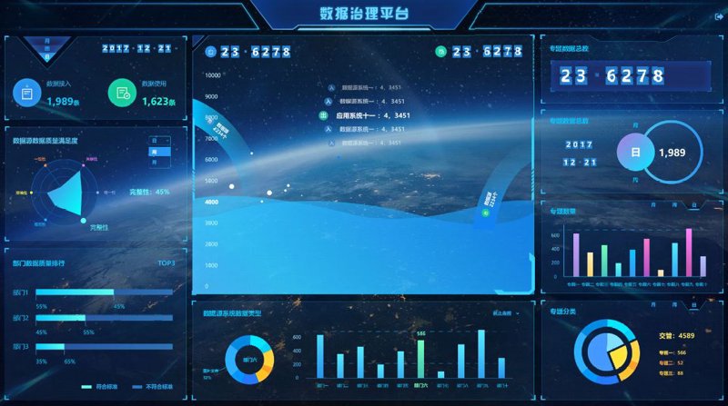 城市大脑建设：构建未来城市的智慧心脏