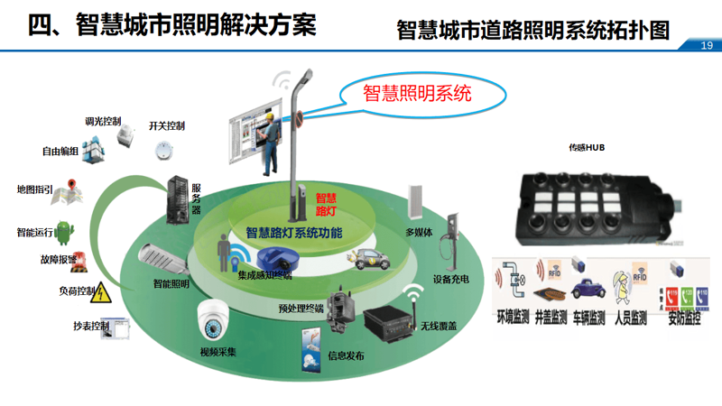 智慧安防监控:构建更安全的生活环境