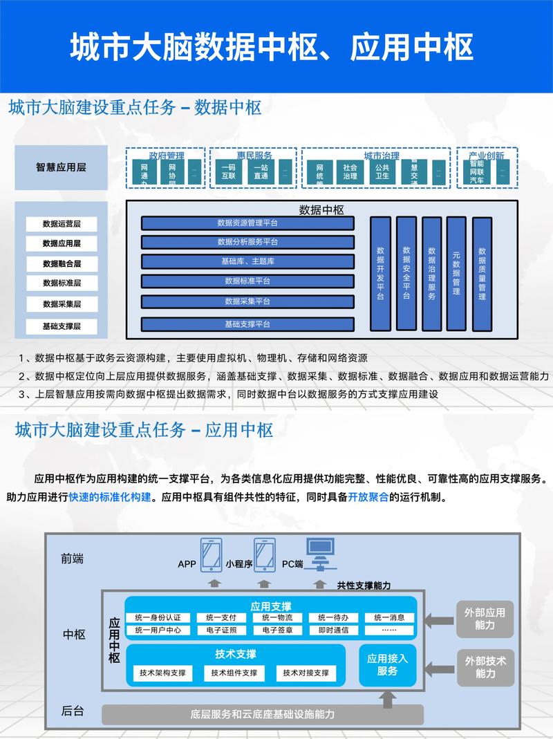 智慧城市解决方案:点亮未来城市的新引擎